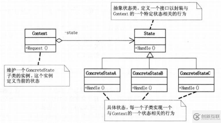 設(shè)計(jì)模式-行為型模式