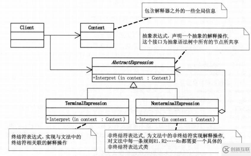 設(shè)計(jì)模式-行為型模式