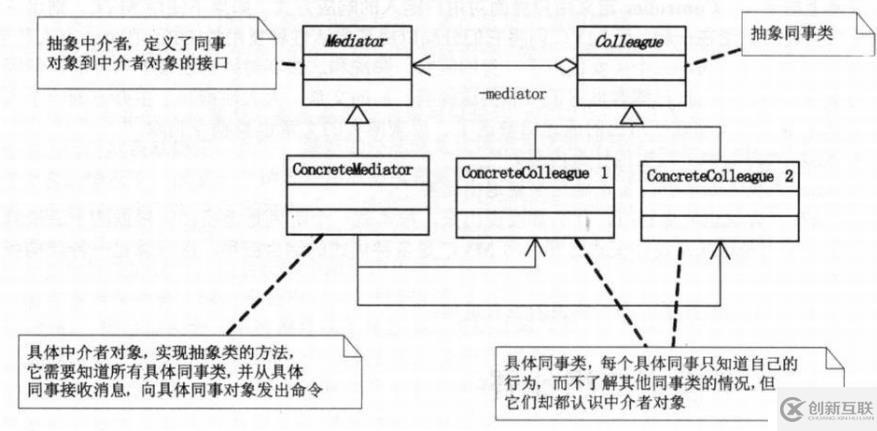 設(shè)計(jì)模式-行為型模式