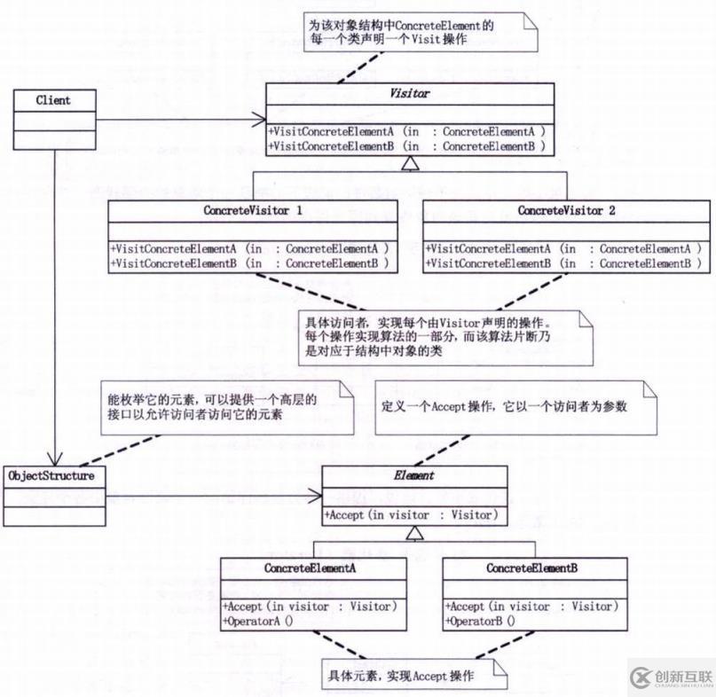 設(shè)計(jì)模式-行為型模式