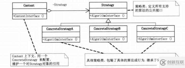 設(shè)計(jì)模式-行為型模式