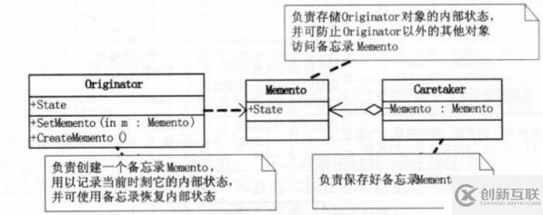 設(shè)計(jì)模式-行為型模式