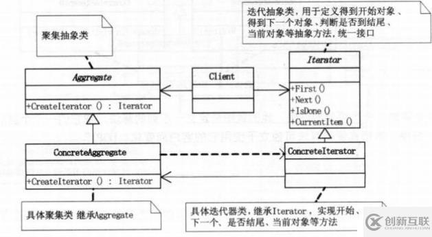 設(shè)計(jì)模式-行為型模式