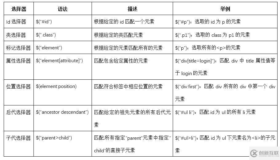 怎么利用jQuery實現(xiàn)圖片放大鏡