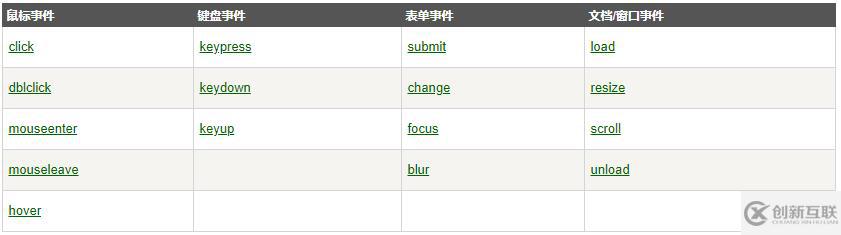 怎么利用jQuery實現(xiàn)圖片放大鏡