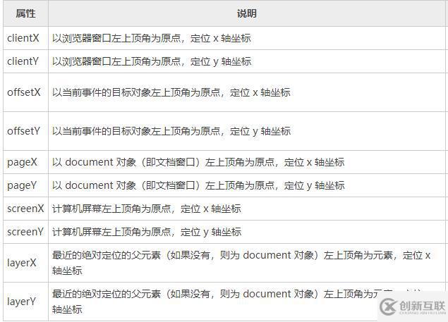 怎么利用jQuery實現(xiàn)圖片放大鏡