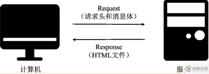 Python爬蟲(chóng)的原理是什么