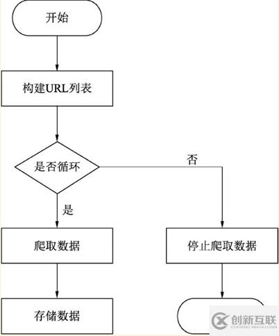 Python爬蟲(chóng)的原理是什么