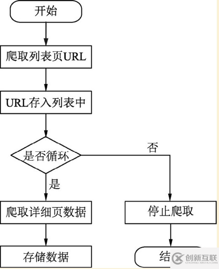 Python爬蟲(chóng)的原理是什么