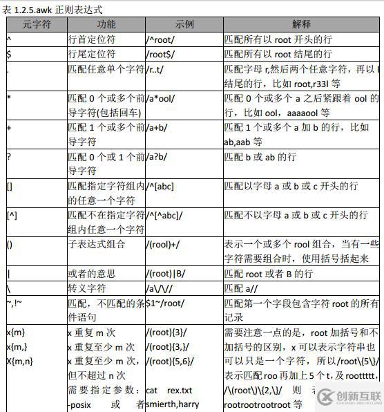 linux系統(tǒng)運維三劍客