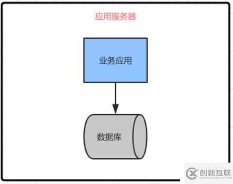 軟件架構(gòu)階段變化的特點以及前后架構(gòu)更替的原因和關(guān)系