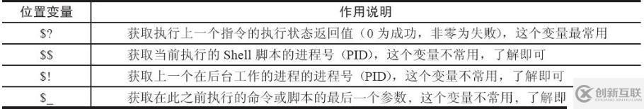 Shell變量知識進(jìn)階