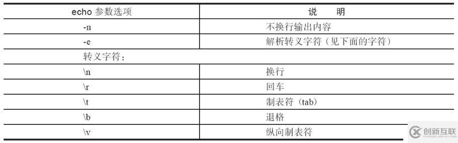 Shell變量知識進(jìn)階