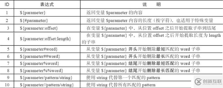 Shell變量知識進(jìn)階