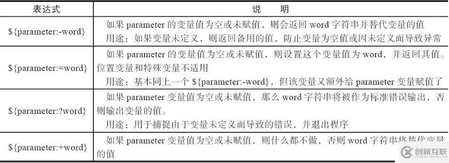 Shell變量知識進(jìn)階