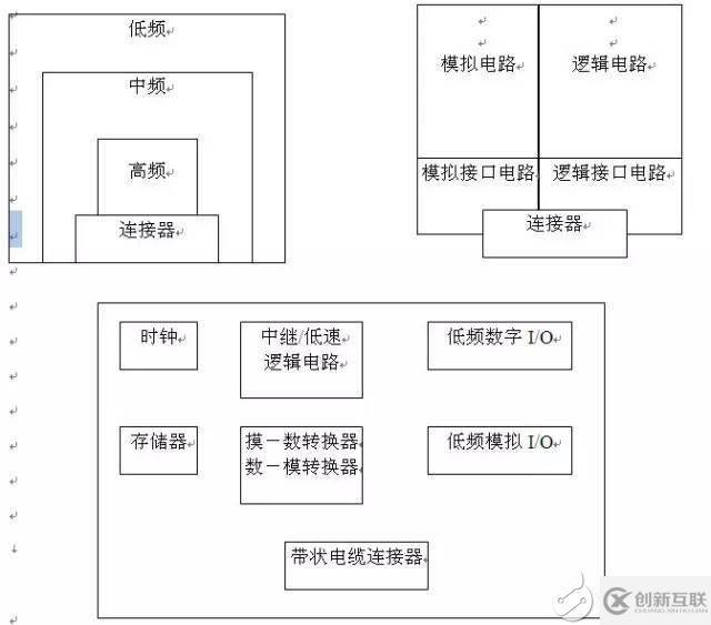 在進行EMC測試時有哪些規(guī)范需要注意