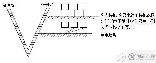 在進行EMC測試時有哪些規(guī)范需要注意