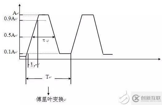 在進行EMC測試時有哪些規(guī)范需要注意