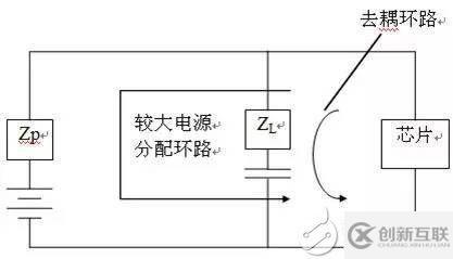 在進行EMC測試時有哪些規(guī)范需要注意