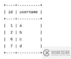 mysql如何實現(xiàn)自動增加