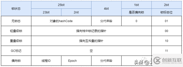 JVM中如何創(chuàng)建一個(gè)對(duì)象