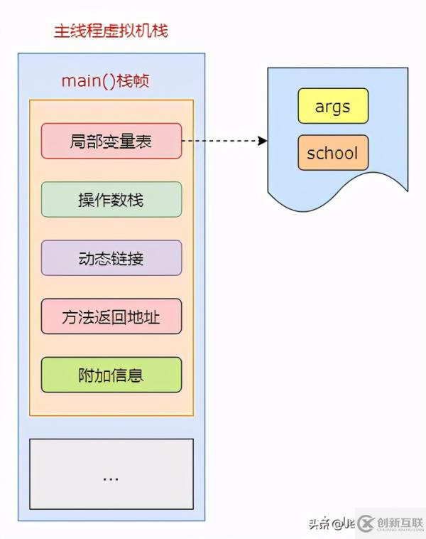 JVM中如何創(chuàng)建一個(gè)對(duì)象