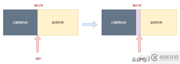 JVM中如何創(chuàng)建一個(gè)對(duì)象