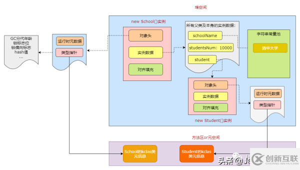 JVM中如何創(chuàng)建一個(gè)對(duì)象