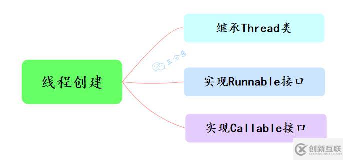 Java并發(fā)知識點有哪些