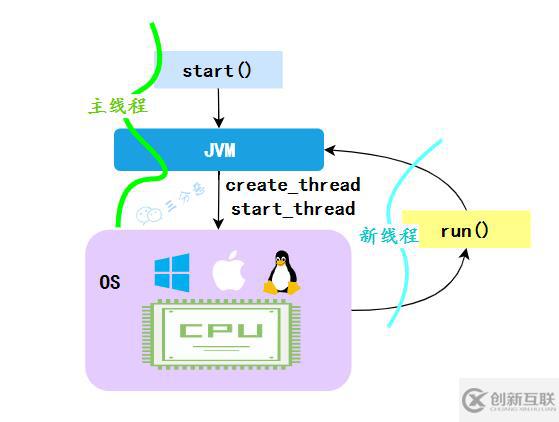 Java并發(fā)知識點有哪些