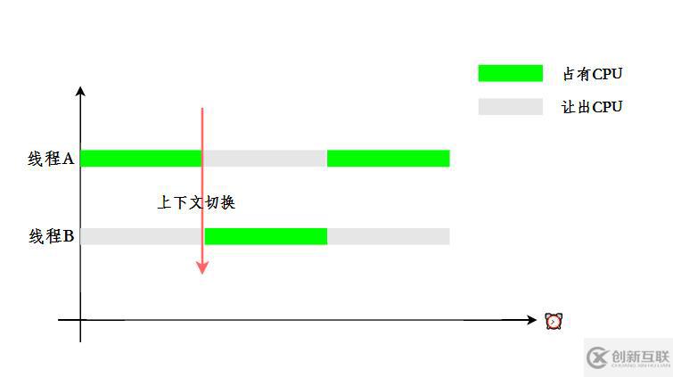 Java并發(fā)知識點有哪些