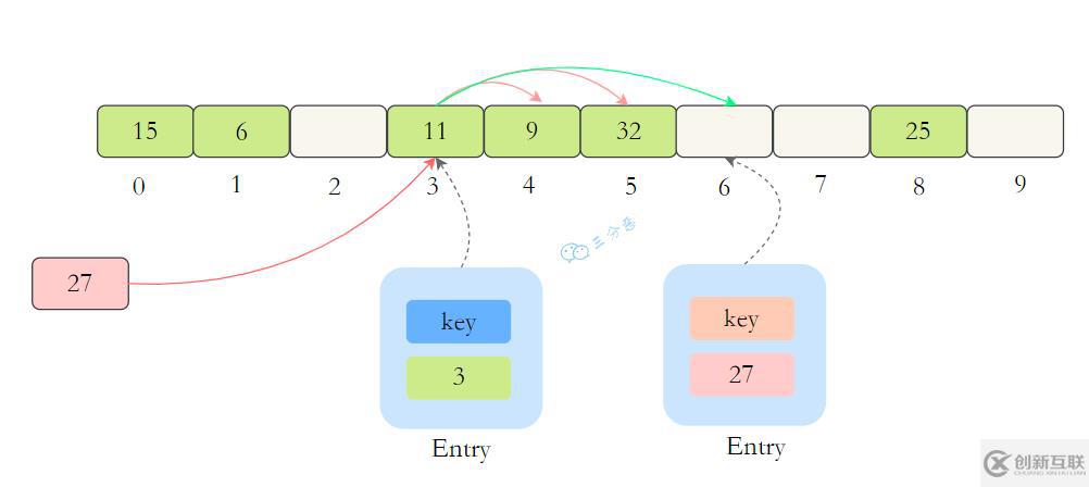 Java并發(fā)知識點有哪些