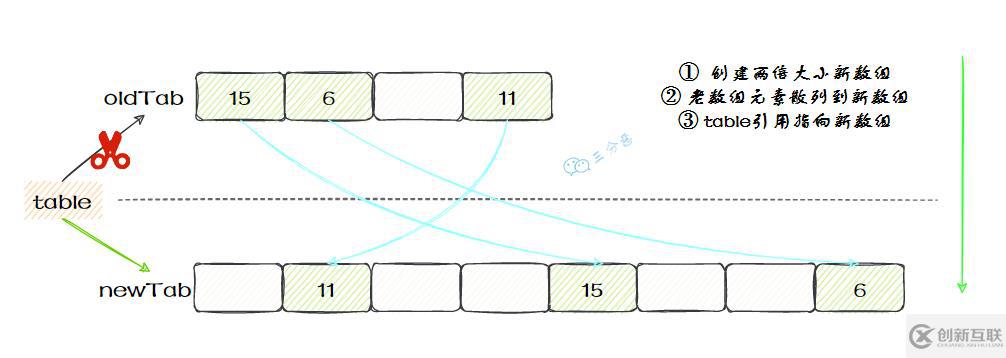 Java并發(fā)知識點有哪些