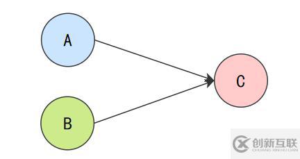 Java并發(fā)知識點有哪些