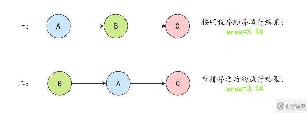 Java并發(fā)知識點有哪些