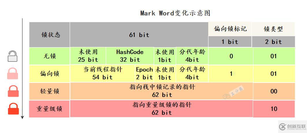 Java并發(fā)知識點有哪些