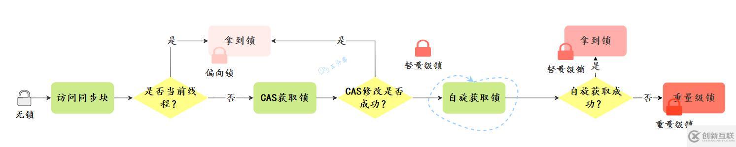 Java并發(fā)知識點有哪些