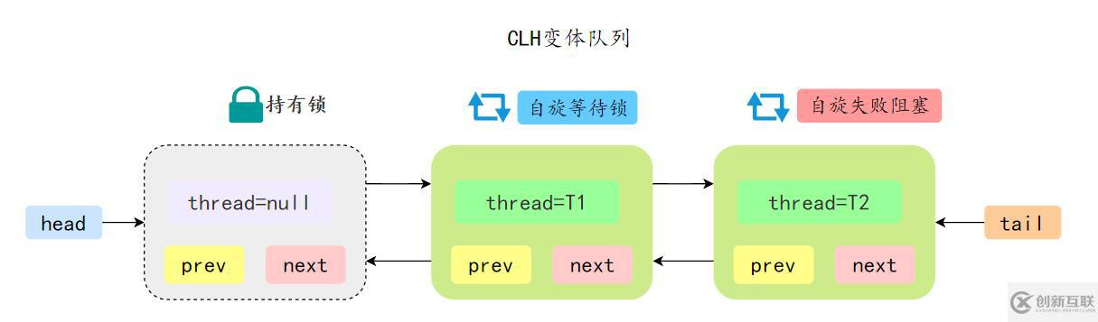 Java并發(fā)知識點有哪些