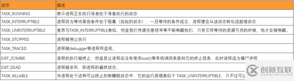 Linux進程管理的負載均衡是什么