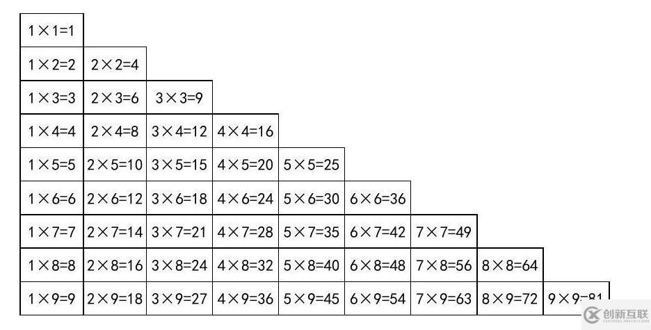 PHP怎么打印9*9速算口訣表