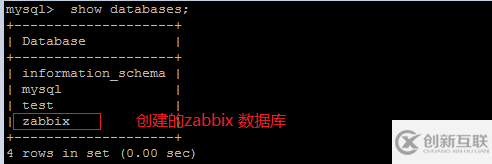 centos下怎么安裝zabbix