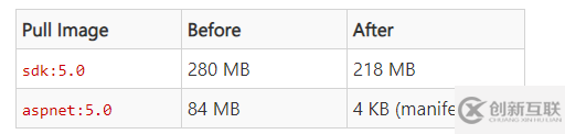 dotNET 5.0正式版本的新功能有哪些