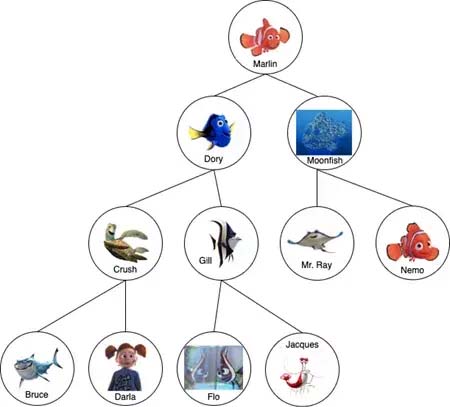 如何通過代碼實現(xiàn)二叉搜索樹