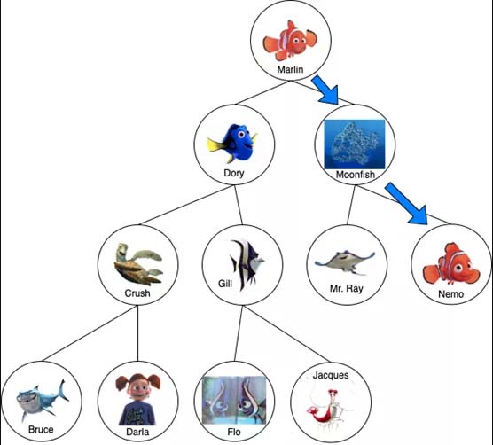 如何通過代碼實現(xiàn)二叉搜索樹