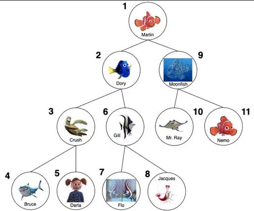 如何通過代碼實現(xiàn)二叉搜索樹