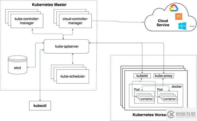 如何理解Kubernetes在大數(shù)據(jù)的應(yīng)用