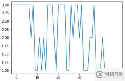 馬爾可夫鏈你知道多少？Python可視化解析MCMC