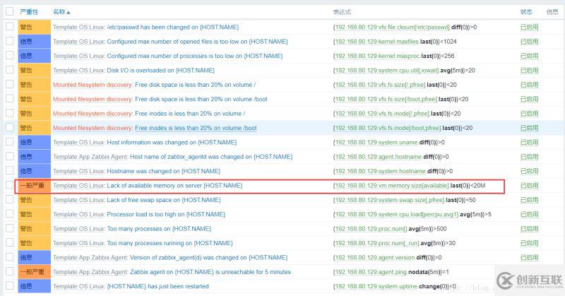 Centos7中Zabbix3.4郵件告警配置的示例分析