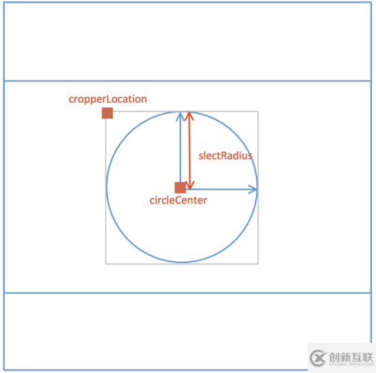 vue如何實(shí)現(xiàn)剪裁圖片并上傳服務(wù)器功能