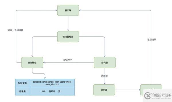 何為MySQL查詢緩存